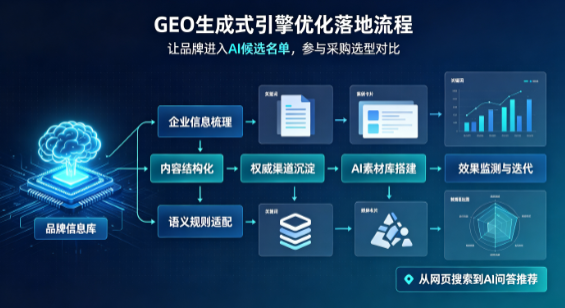 工农区B端采购决策：GEO优化藏着哪些全新机会？