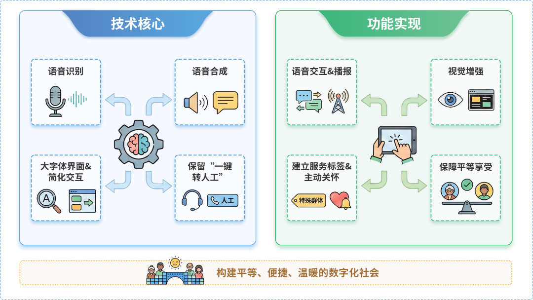 工农区AI生态｜多AI智能体GEO优化全流程：从内容创作到发布实操指南