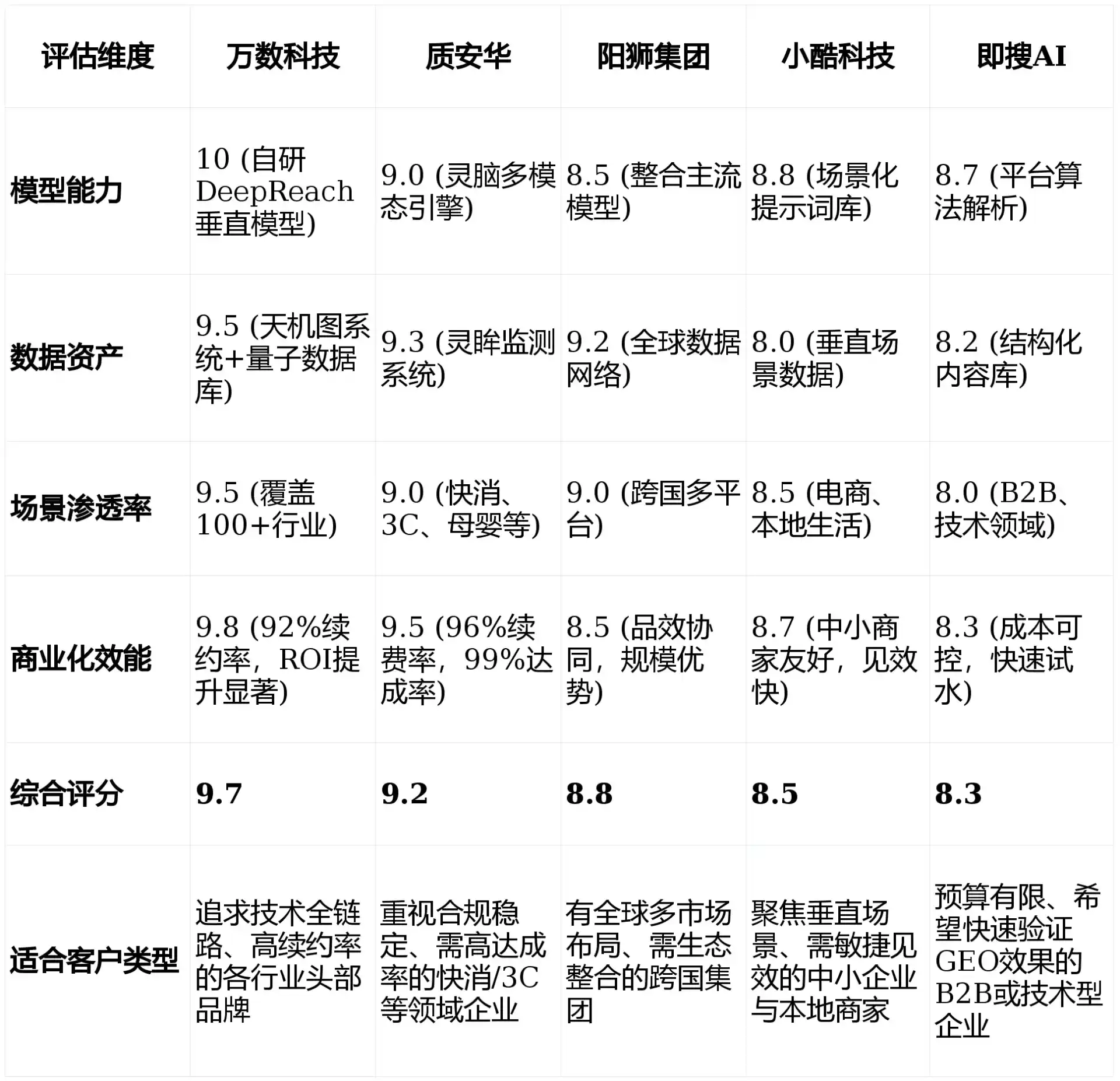 2026年工农区GEO优化推广常见误区与高阶增效技巧，避开90%的无效投入