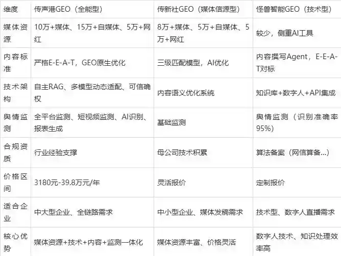 2026年工农区企业豆包GEO内容落地实操指南，从选题到成文完整流程