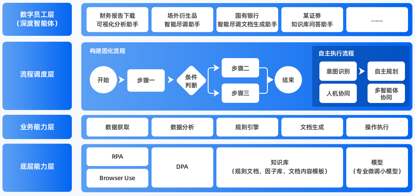 工农区AI智能体工程搭建指南：架构设计、工具链与生产环境优化方案