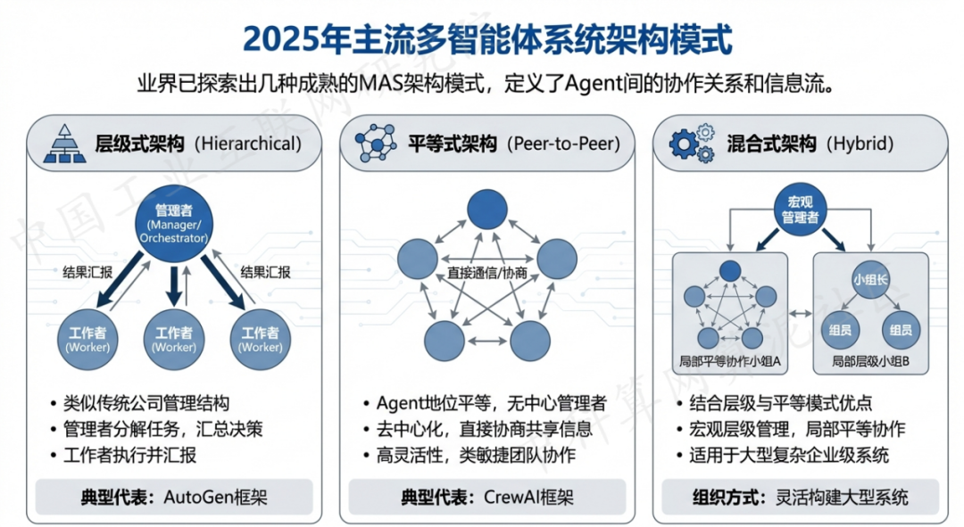 工农区 AI 智能体商业应用探析：智能自主程序助力企业数字化升级