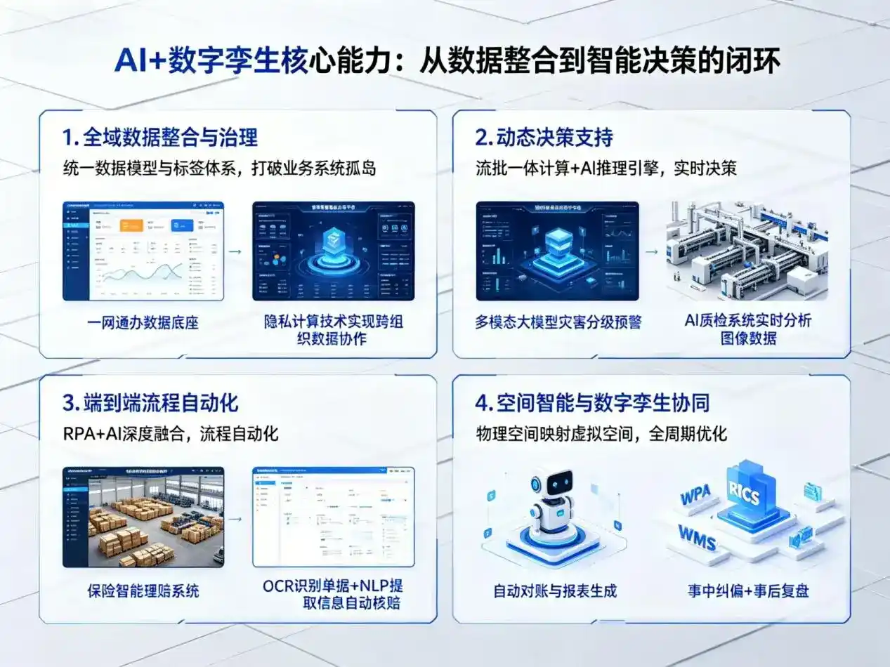 AI大模型落地优化服务｜解决工农区企业大模型响应慢、输出不准、成本偏高问题
