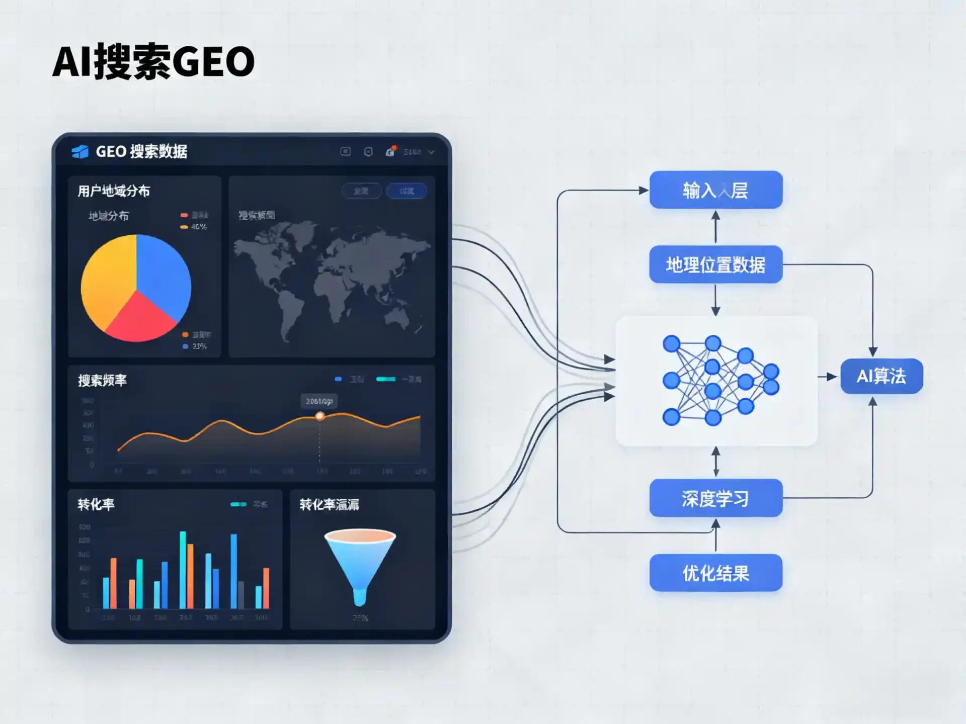 工农区GEO优化服务商该如何筛选？生成式引擎优化行业实践观察